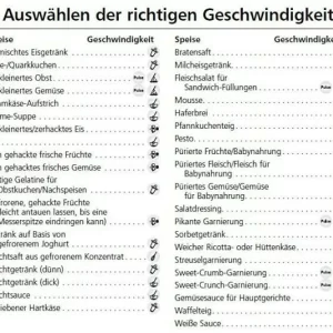 Großhandel 😉 Auslauf 💯 Wüsthof Fleischgabel Classic ⌛ 🤩 9